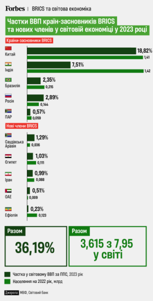 BRICS