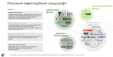 defence tech /DataDriven