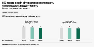 Звіт Всесвітнього економічного форуму