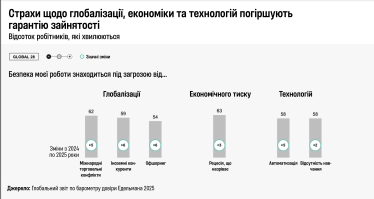 Звіт Всесвітнього економічного форуму