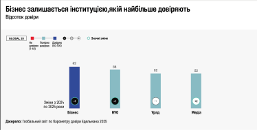 Звіт Всесвітнього економічного форуму