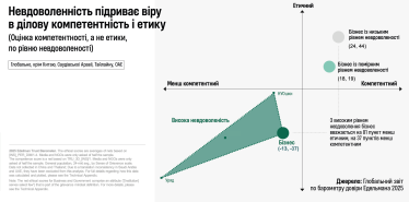 Звіт Всесвітнього економічного форуму