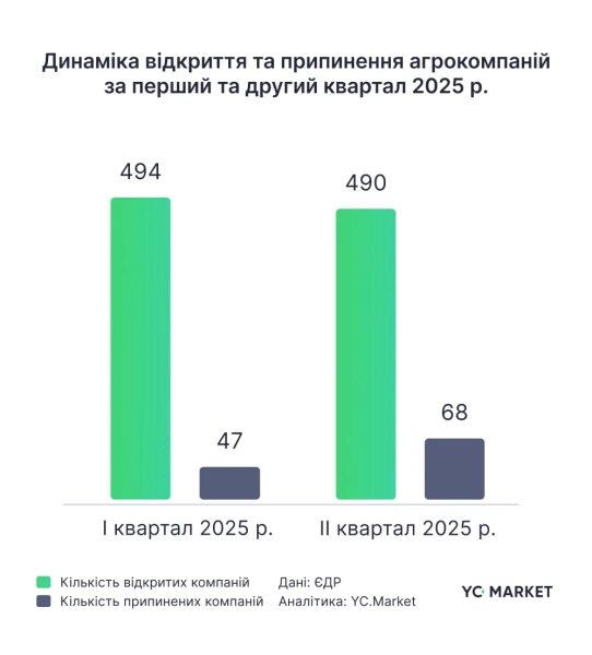 Динаміка по аграрним компаніям