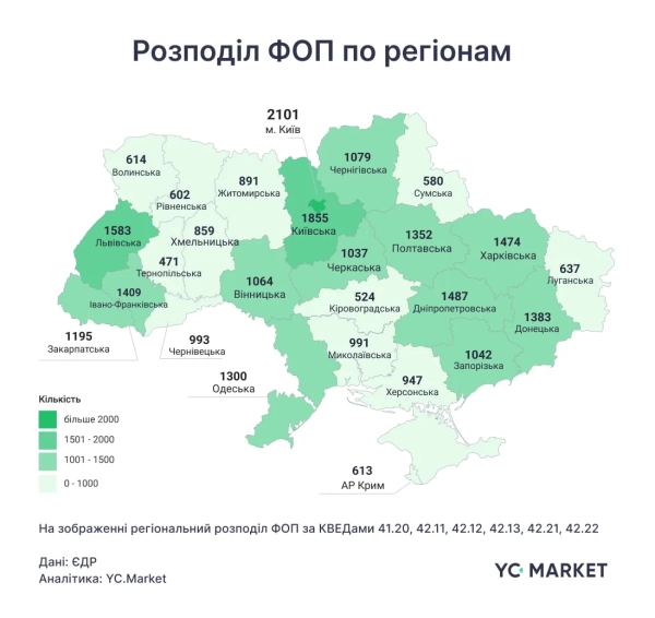 Розподіл ФОП по регіонах