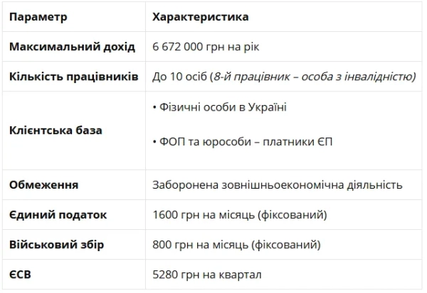 ФОП для дизайнера: адвокат розповів, як працювати легально і платити мінімум податків 1
