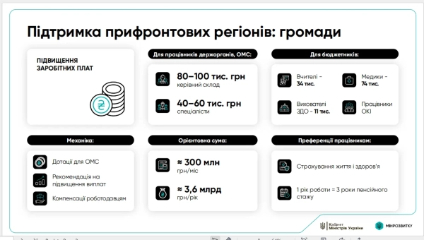 Свириденко заманює українців на прифронтові території: Інформатор дізнався про плани Уряду 1