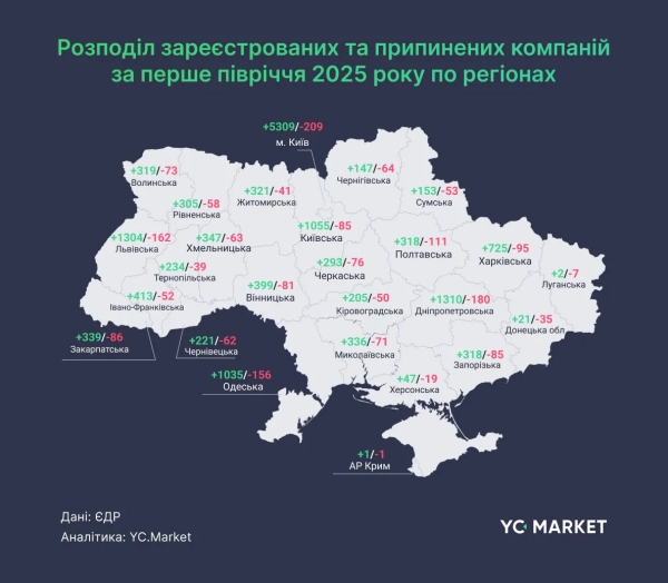 Регіональний розподіл