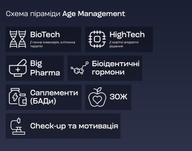 «Відновлення здоров’я людини – це перезавантаження бізнесу і, зрештою, відродження нації», – Євген Шагов. Як засновник AM Ecosystem перетворює систему керування віком на національну стратегію&amp;amp;nbsp;&amp;amp;nbsp; /Фото 2