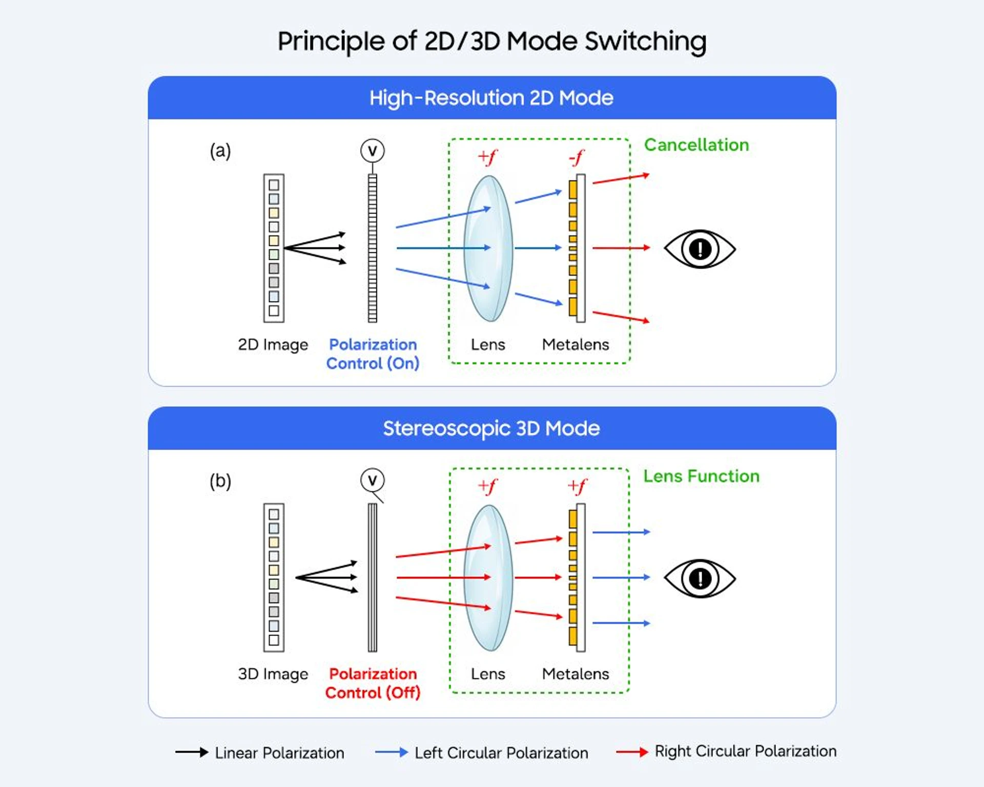 2D чи 3D-екран? Samsung пропонує зручний перемикач та інноваційну екранну технологію 10