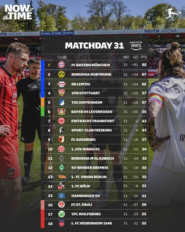 Таблиця Бундесліги після 31-го туру / instagram.com/bundesliga
