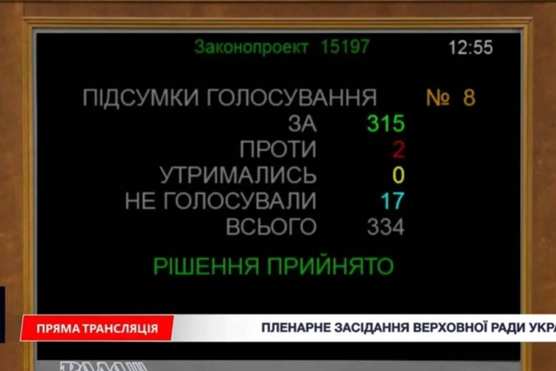 Український Парламент: Воєнний Стан та Мобілізація Триватимуть! 2