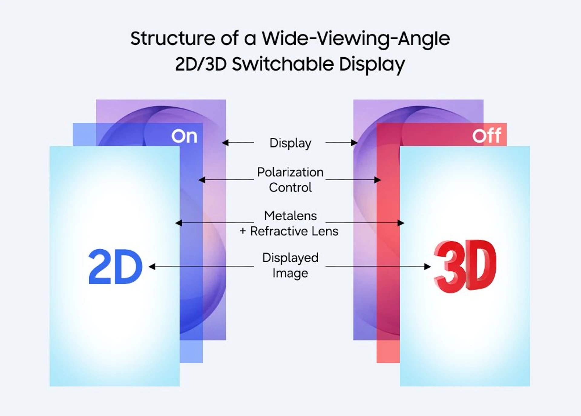 2D чи 3D-екран? Samsung пропонує зручний перемикач та інноваційну екранну технологію 8