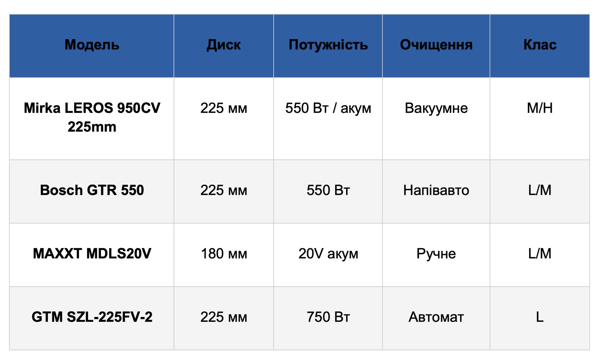 4 бюджетні шпателі-жирафи: секрети ідеально рівних стін та стелі 4