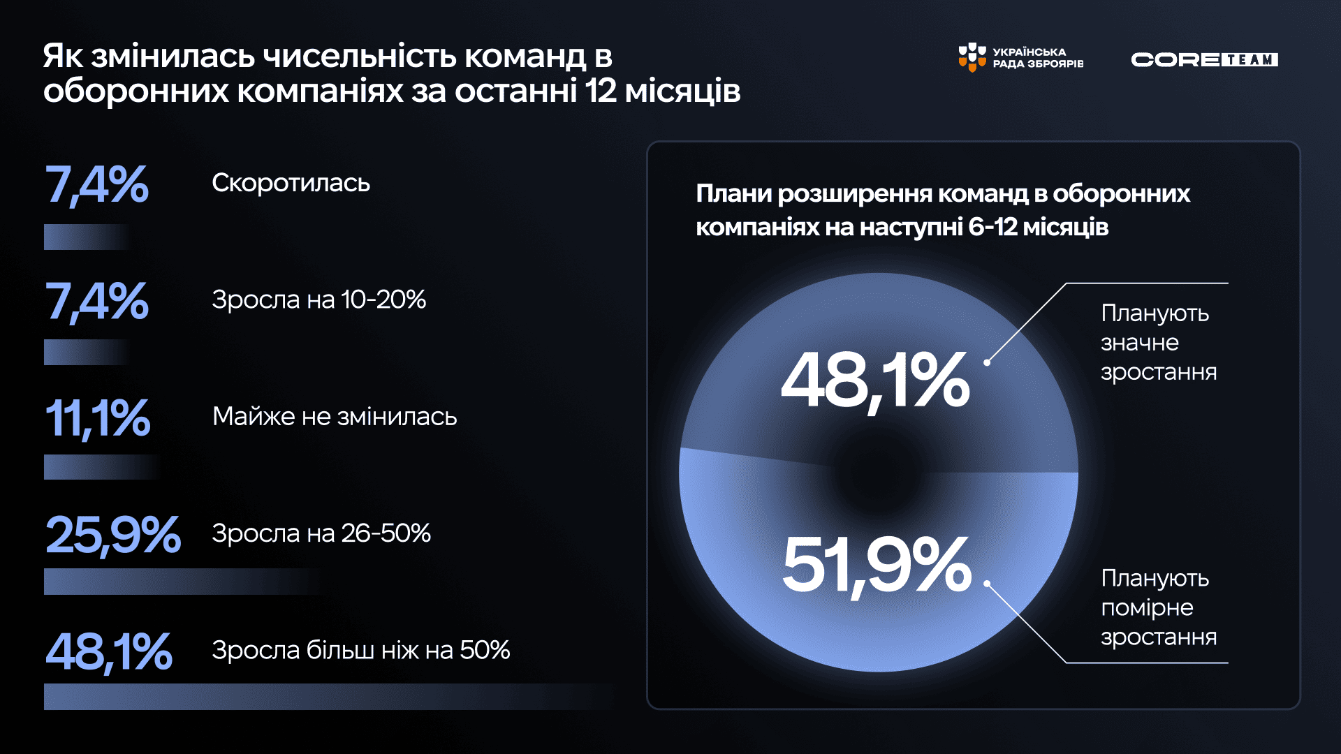Український Defense Tech: Як випередити тренди та стати затребуваним фахівцем 6