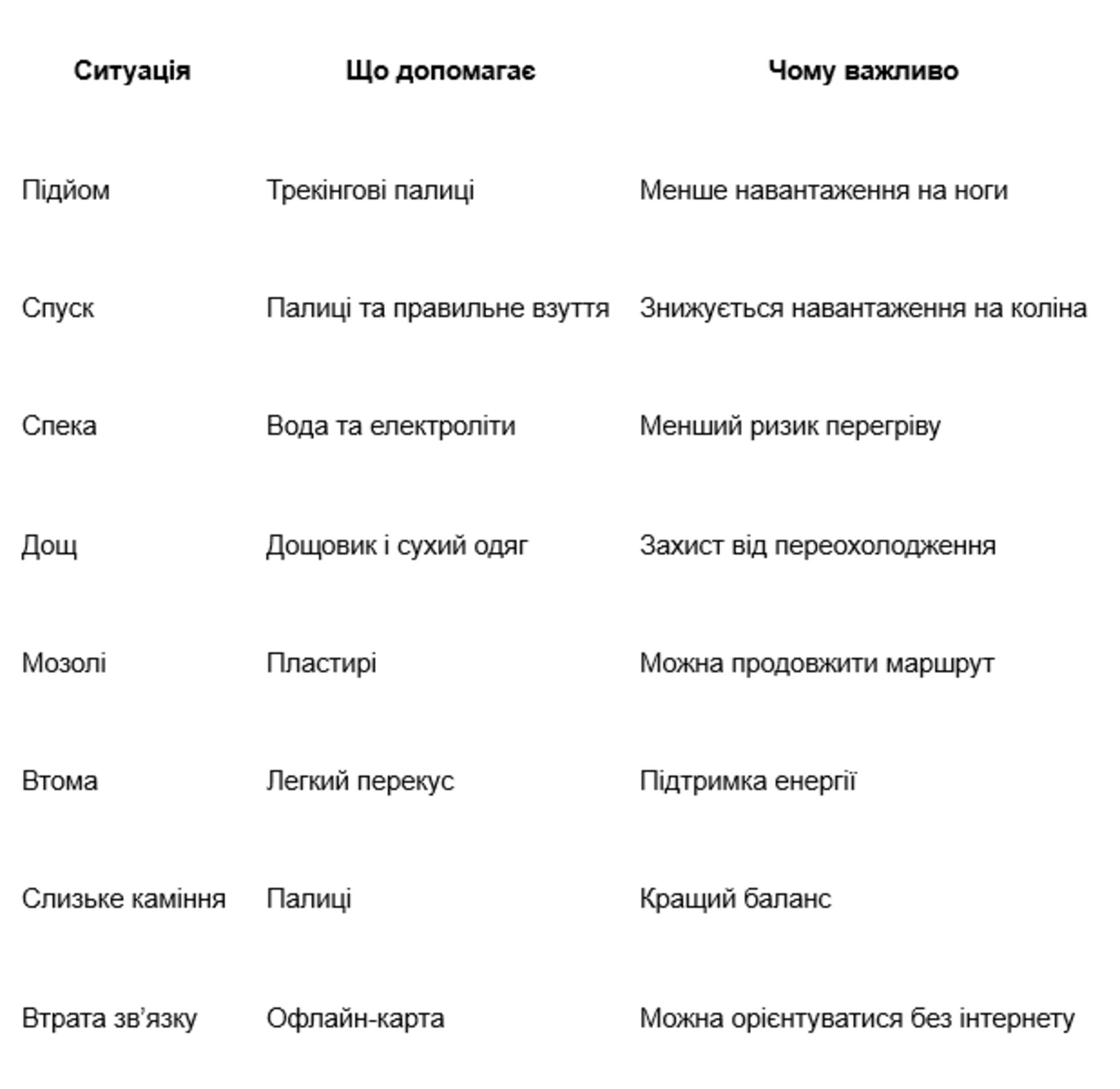 Готові до сходження: неочевидні помічники новачка в горах, що збережуть вашу енергію 8