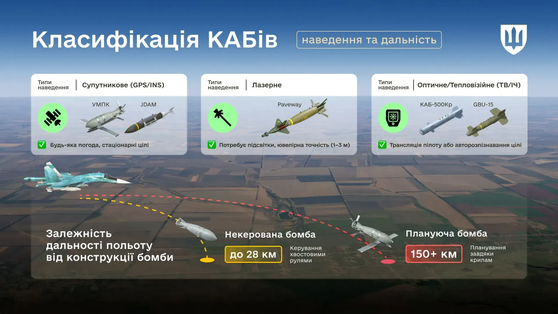 Українська "Грім": потужна авіабомба, що змінить правила гри 6