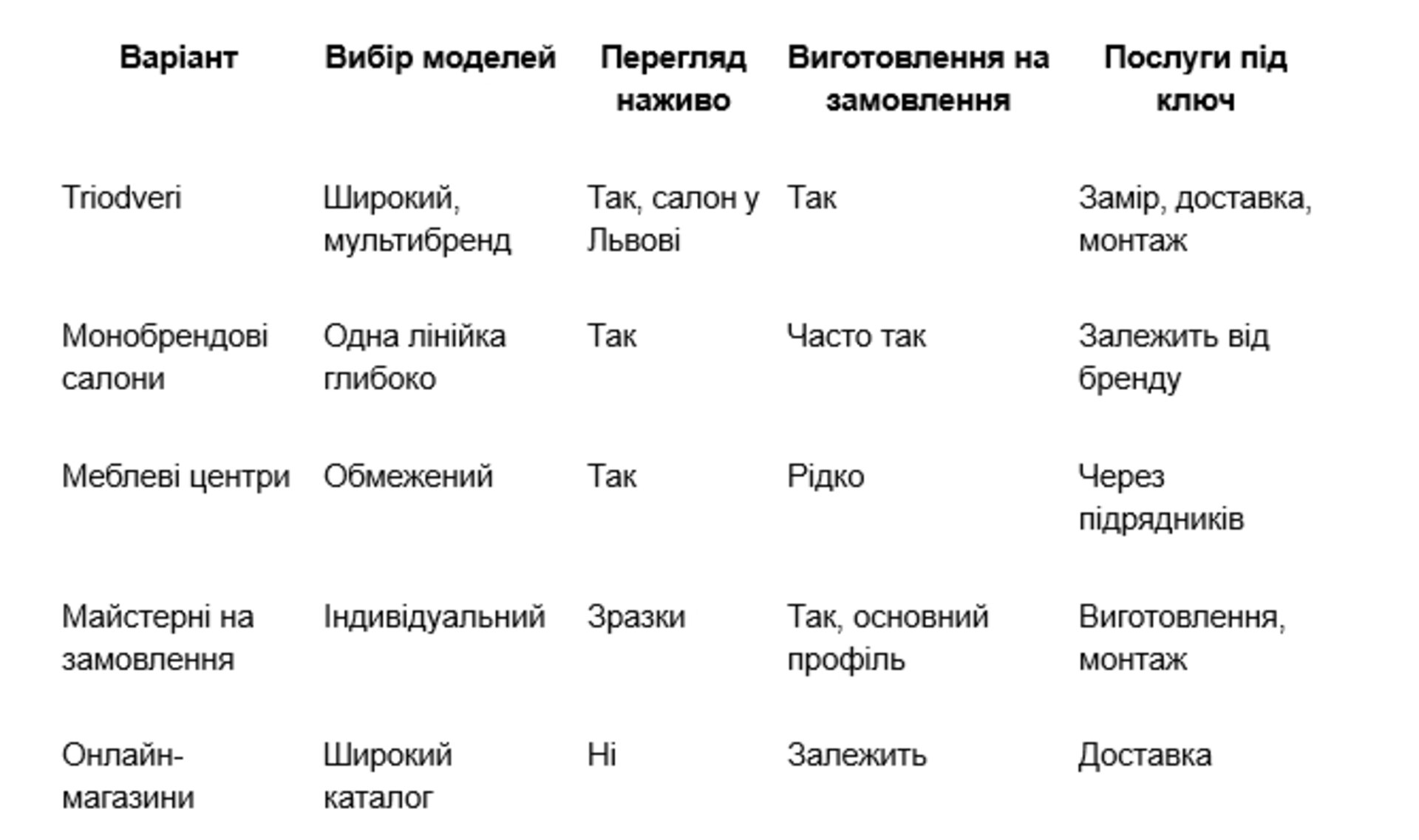 Міжкімнатні двері у Львові: де купити стильні та надійні варіанти 4