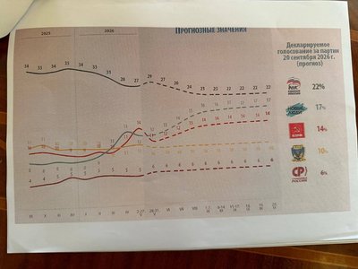 Зростання невдоволення росіян Володимиром Путіним не зупиниться до парламентських виборів у вересні. 15 Зростання невдоволення росіян Володимиром Путіним не зупиниться до парламентських виборів у вересні. 15