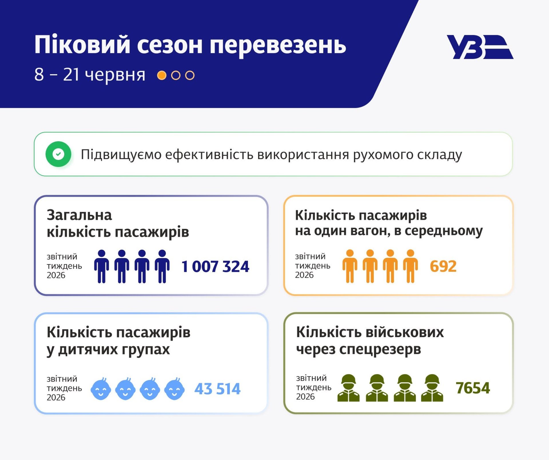 "Укрзалізниця" додає рейси: їдьте з Києва до Львова та назад без проблем! 4