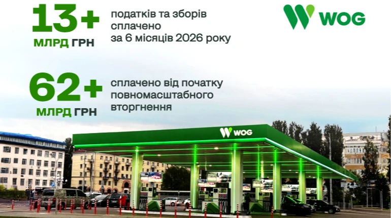 WOG оголосив результати перших шести місяців: понад 13 мільярдів гривень податкових відрахувань 2