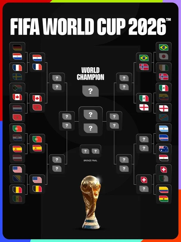 Турнірна сітка плей-оф ЧС-2026 / x.com/FIFAWorldCup