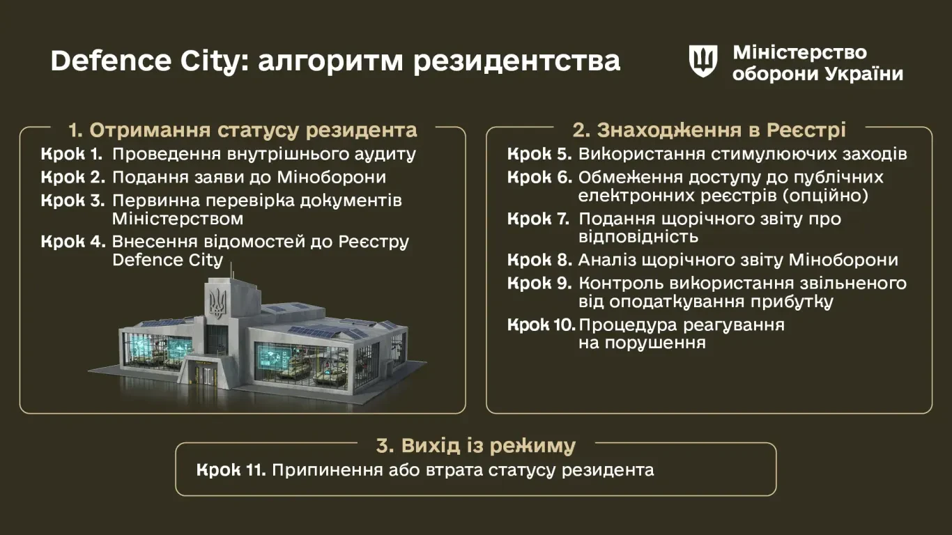 DefTech: Результати пів року. Нові резиденти та чесні відгуки 8