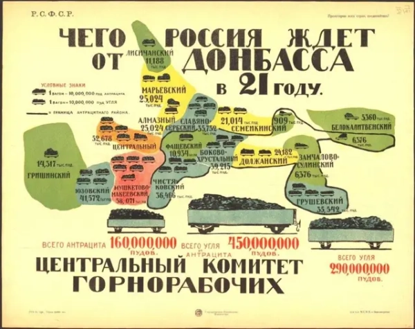 Сотню лет назад Украина и Россия боролись за донбасские границы 17 Російський пропагандистський плакат. Москва, видавництво "Государственное издательство", 1921 р.