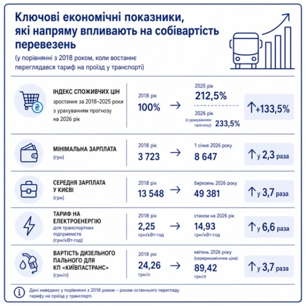 таблиця з поясненнями про тарифи