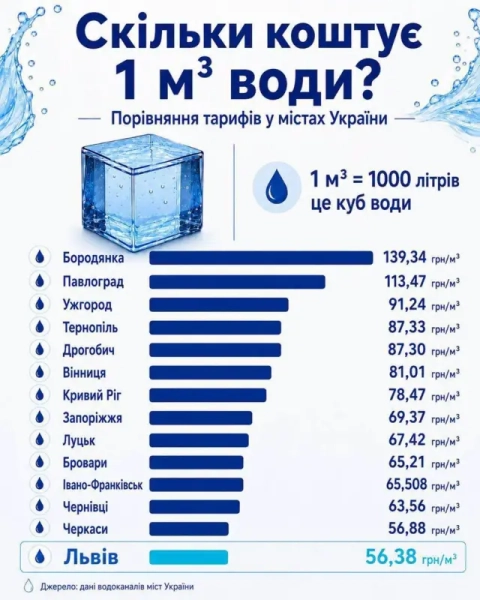 ЛМР