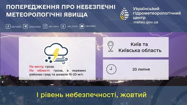 Weather forecast for July 20 in the Kyiv region and Kyiv / &copy; Ukrhydrometeorological Center