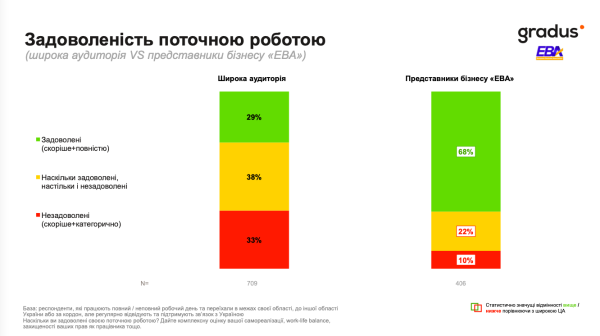 Більше ніж 80% звичайних українців відчувають, що їхній заробіток не дозволяє забезпечити гідний рівень життя – згідно з дослідженням ЄБА. 5 Більше ніж 80% звичайних українців відчувають, що їхній заробіток не дозволяє забезпечити гідний рівень життя – згідно з дослідженням ЄБА. 3