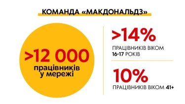Фото 3 — «Наше завдання — побачити потенціал і дати йому можливість розвиватися», — CPO «МакДональдз» в Україні Сергій Невмержицький про інвестиції в нове покоління українських фахівців