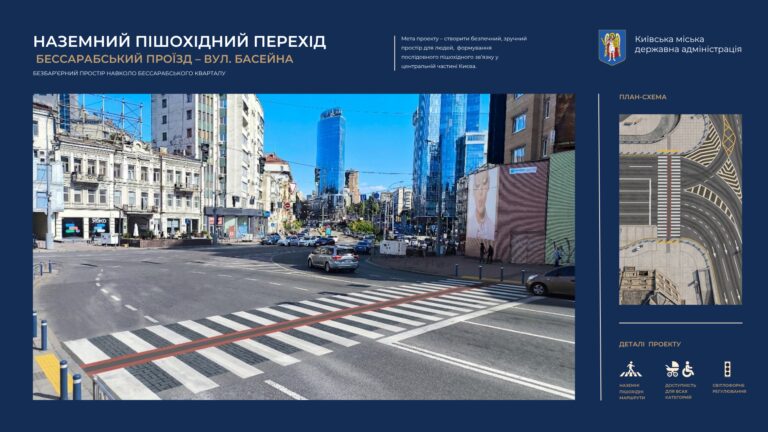 На Бессарабській площі встановлять шість надземних пішохідних переходів та велодоріжки. 17 На Бессарабській площі встановлять шість надземних пішохідних переходів та велодоріжки. 8