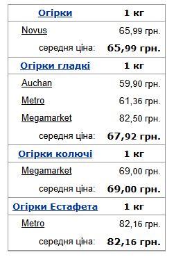 Огірковий сезон: ціни впали, споживачі в очікуванні. 6