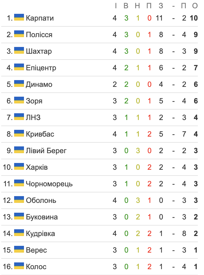 Кияни можуть придбати квитки на поєдинок «Динамо» - «ЛНЗ» 4