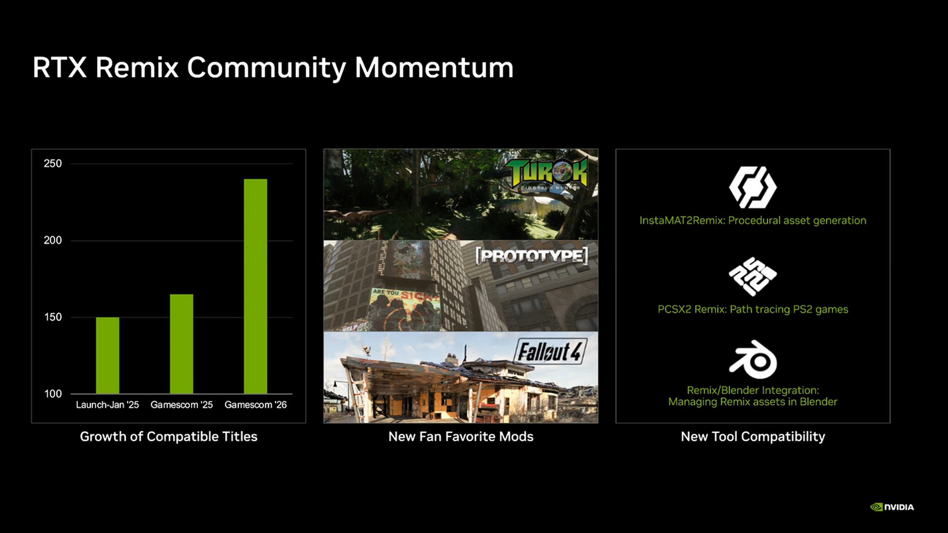 NVIDIA на Gamescom 2026: DLSS 4.5, нейромережеве доповнення та ШІ-агенти для кожного комп'ютера 27