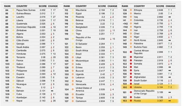 Безпечні та небезпечні країни світу