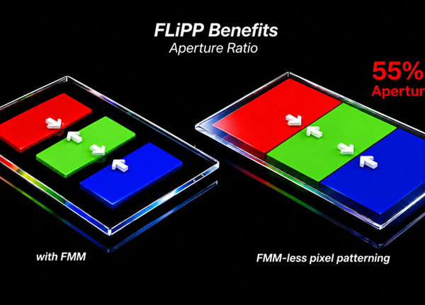LG Display представляє новітню технологію FLiPP OLED: яскравість на 60% вища, а термін служби в 2,4 рази довший.