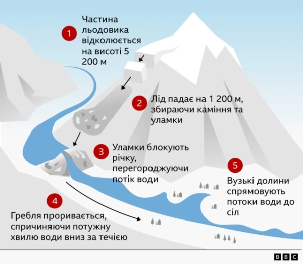 Графіка