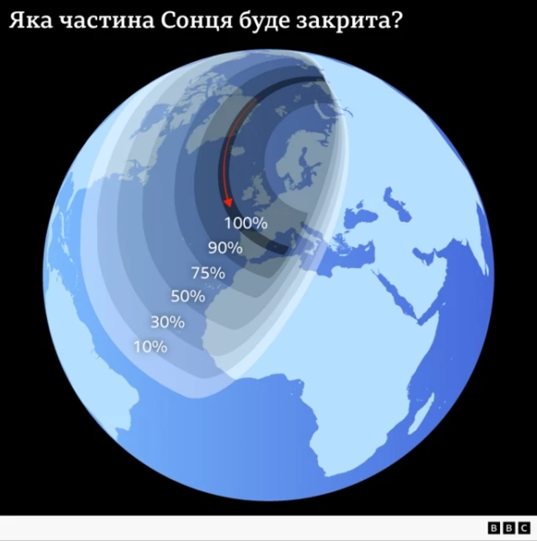 12 серпня 2026 року сонячне затемнення: огляд видимості та спостереження 9 Графіка, що показує, яка частина Сонця буде закрита в різних регіонах Землі