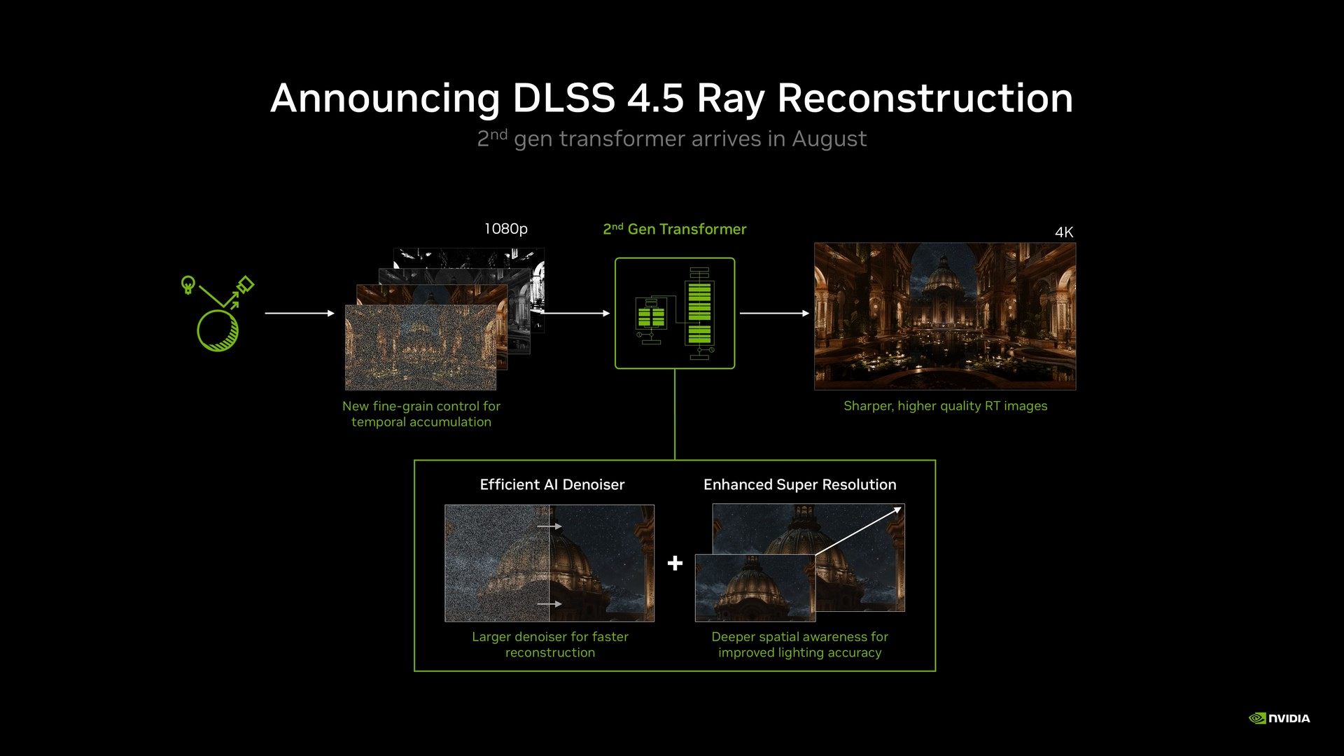 NVIDIA на Gamescom 2026: DLSS 4.5, нейромережеве доповнення та ШІ-агенти для кожного комп'ютера 24