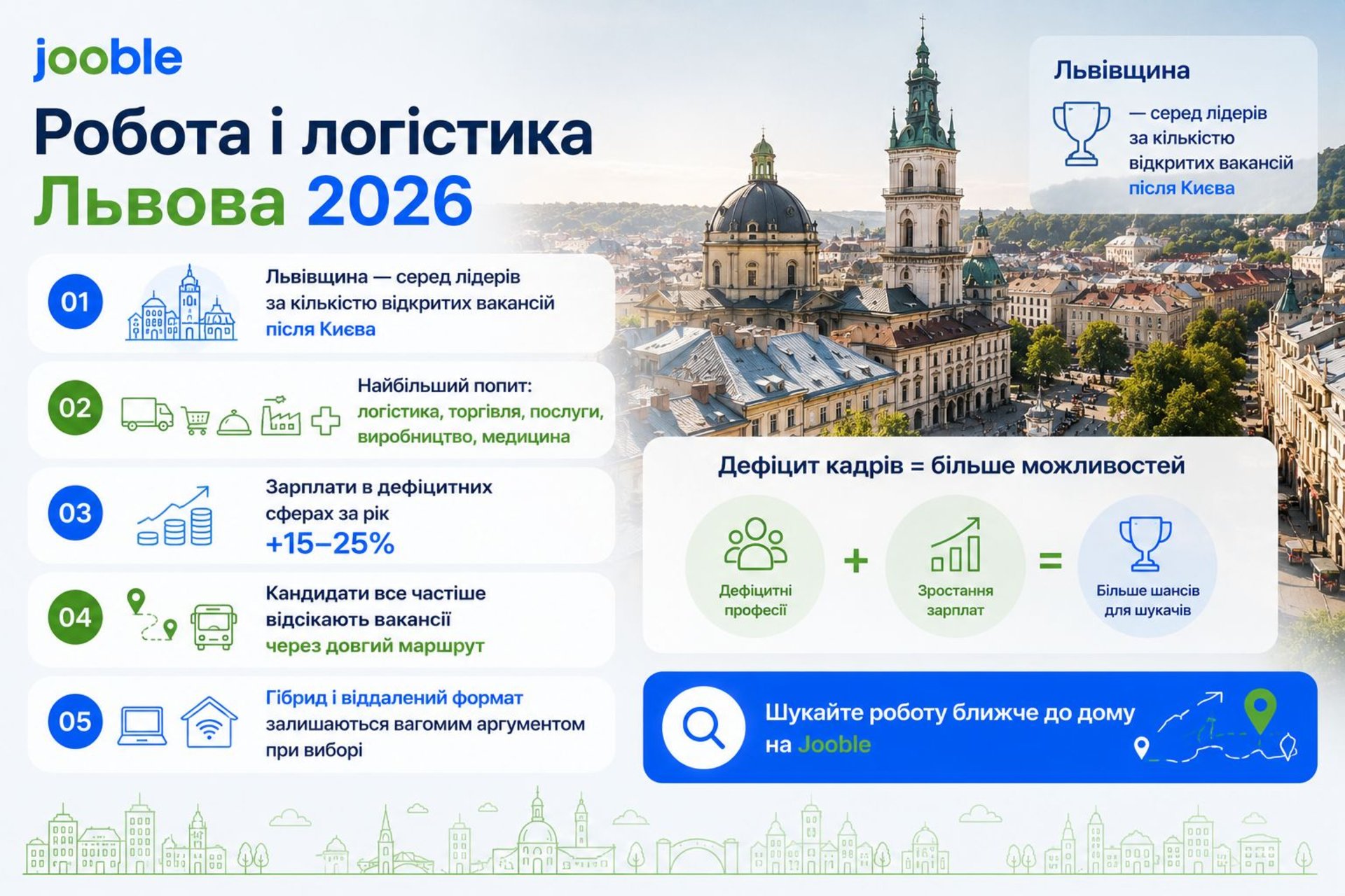 Зміна кар'єри через ціни: чому львів'яни обирають нову роботу не заради грошей 4