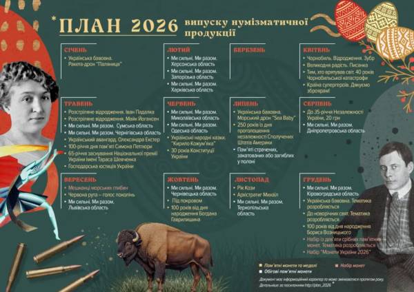 Нацбанк запускає в обіг пам’ятну монету номіналом 2 гривні