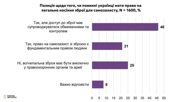 Цінності українців: свобода, безпека та роль держави 9